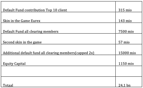 CCP-table