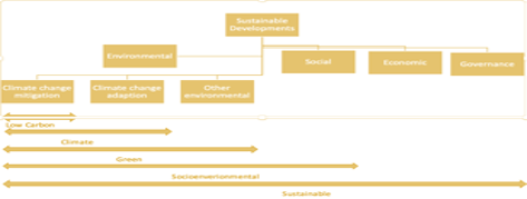 Climate Risk, the facts and the trends2