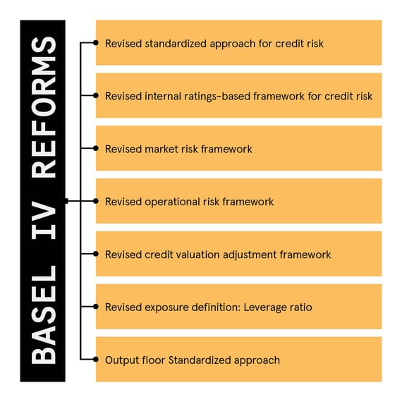 Q-I&A-BaselReforms-table 1