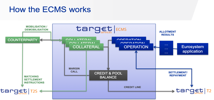 The Euro Collateral Management System-1